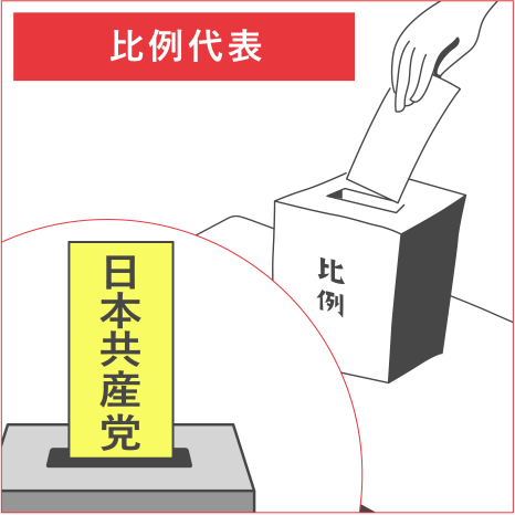 比例代表