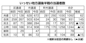 tousenshasu