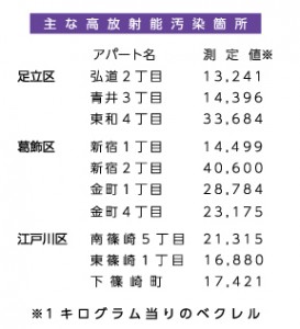 放射線量