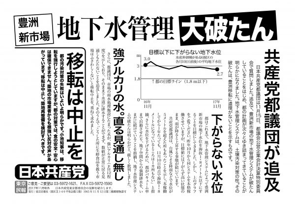 豊洲新市場　地下水管理大破たん～共産党都議団が追及