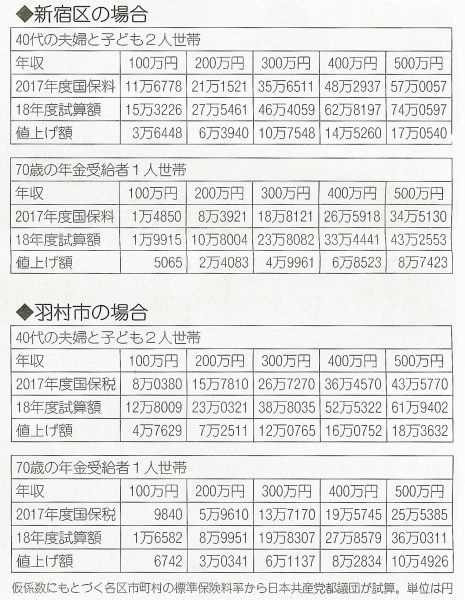 独自の財政負担ナシならこんなに—