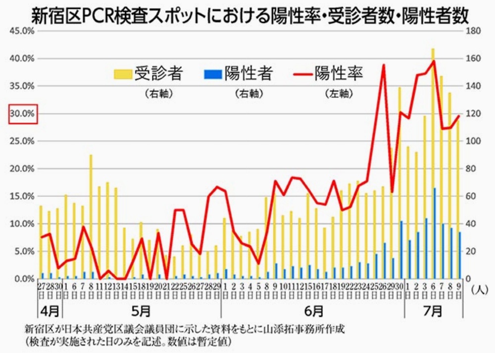 率 コロナ 陽性