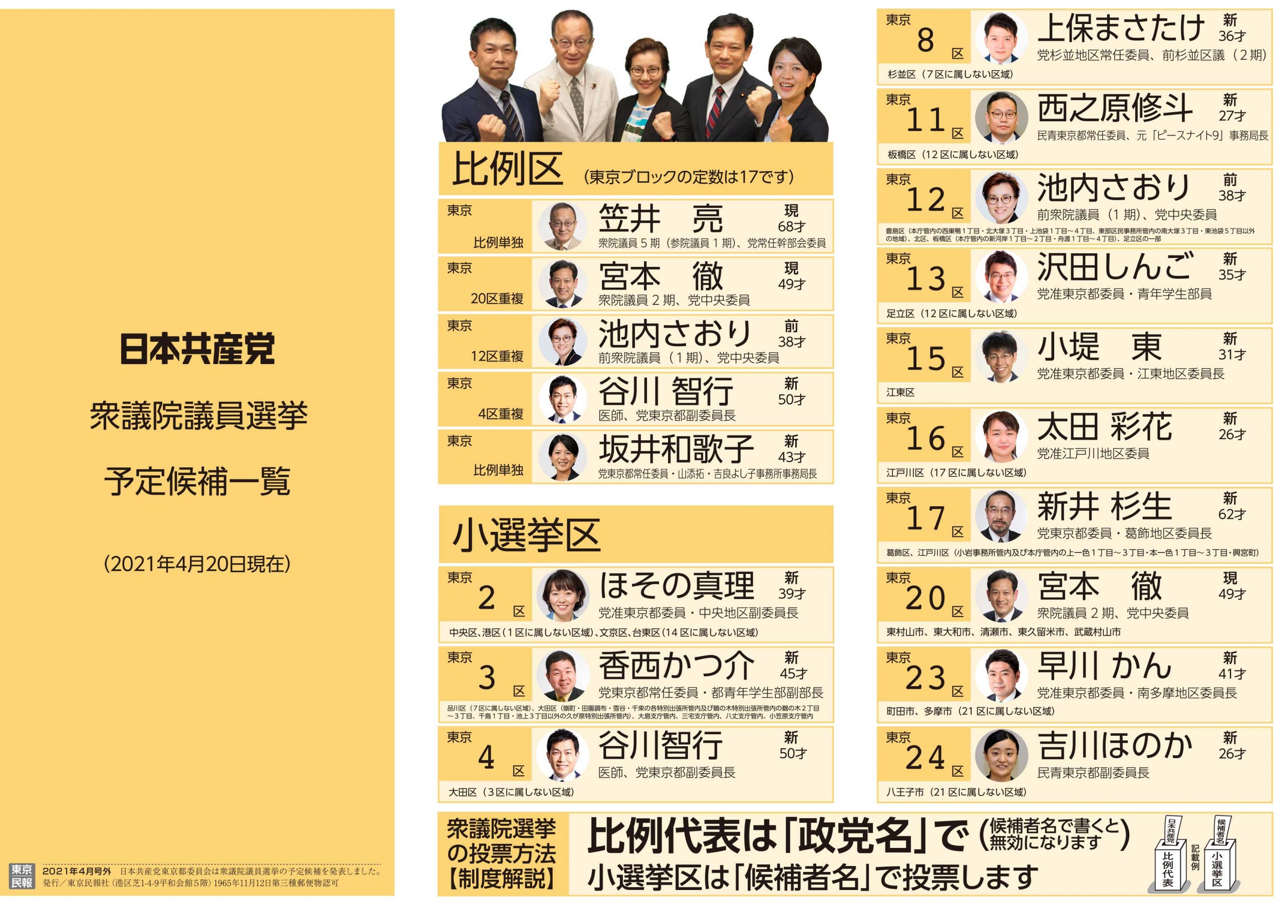 2021 衆院 選