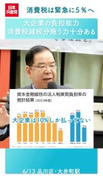 日本共産党は、#消費税 は廃止を目指して緊急に５％に減税し、インボイス制度を廃止する、そのための財源は赤字国債に頼らず、大企業と富裕層への優遇税制を見直すことで賄うことを提案しています。
大企業には、消費税減税の財源とするにふさわしい税の負担能力があります。

2025.6.13　#志位和夫　#日本共産党 議長・衆議院議員
https://youtube.com/live/x0J5Sv8bW2s